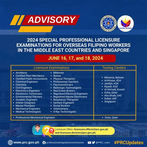 sple applicants meaning|PRC announces special licensure exams for overseas Filipinos in .